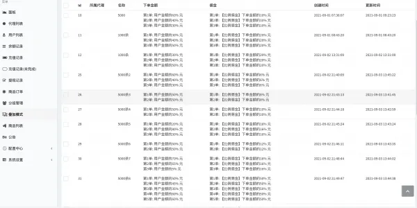 中英双语言海外任务刷单投资理财源码/支持叠加分组模式+代理分销/前端vue编译后